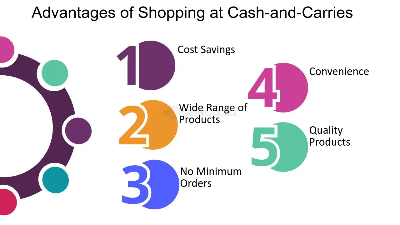 The Benefits of Shopping at a Wholesale Cash and Carry Store